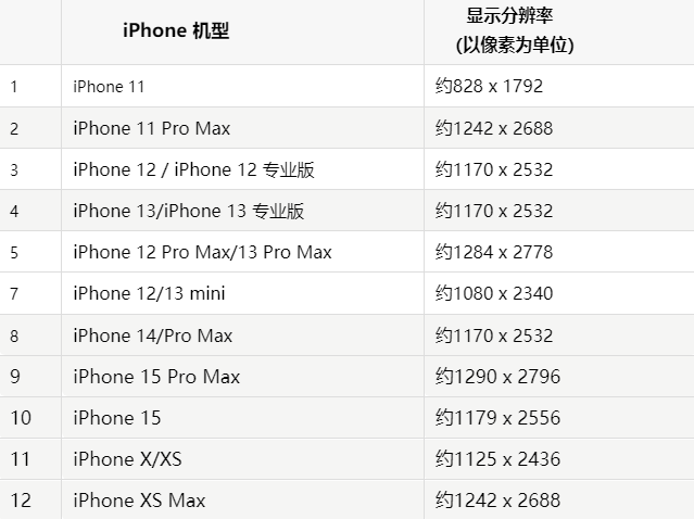 苹红河果维修分享iPhone主屏幕壁纸显得模糊怎么办