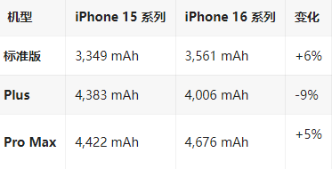 红河苹果16维修分享iPhone16/Pro系列机模再曝光