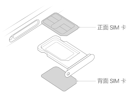 红河苹果15维修分享iPhone15出现'无SIM卡'怎么办