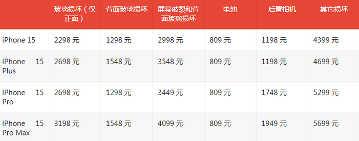 红河苹果15维修站中心分享修iPhone15划算吗