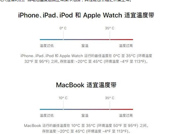 红河苹果13维修分享iPhone 13耗电越来越快怎么办 