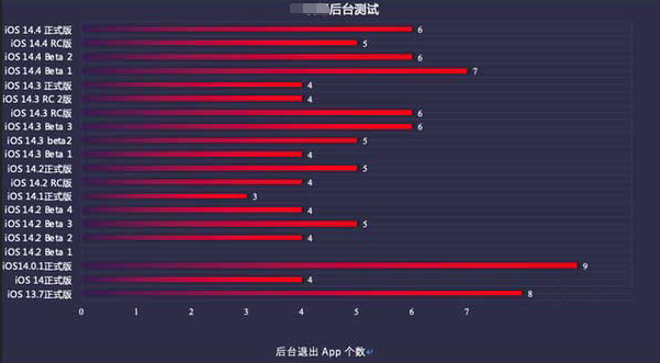 红河苹果手机维修分享iOS14.5beta1续航怎么样 